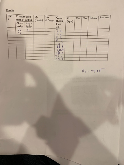 Results Res1.9mm # 1 (mm of water) | (L/min) | (L/min) | (Umin) | (kg/s) Flow rate 3.G