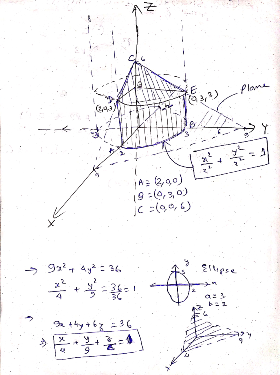 へそ. 3 192(О, 3,0) Els Et, 告ャ姜噭. 2. a: 3 9 百.