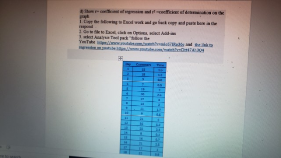 d) Show r coefficient of regression and r-coefficient of determination on the graph i. Copy the following to Excel work and g