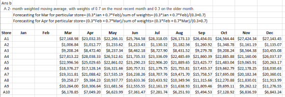 A 2- month weighted moving average, with weights of 0.7 on the most recent month and 0.3 on the older month Forecasting for M