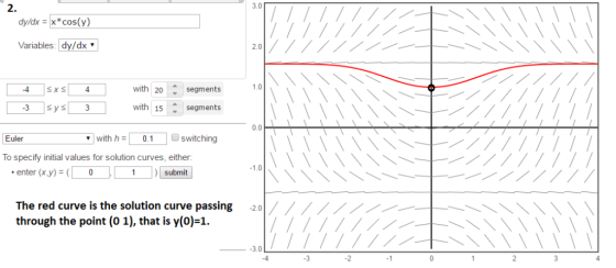 3.0 2 dy/dxx*cos(y) Variables: dy/dx 1.0 with 20 segments with 15 segments 0.0 , with h = 0.1 Euler switching To specify init