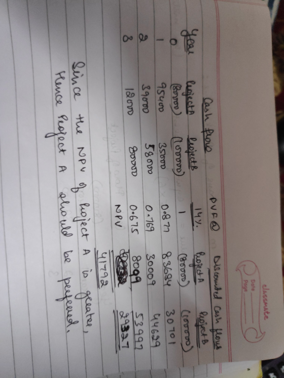 elassMate Date Page Cash froio Discomted Cash Hous Corts (&ood Reoiects Co 30 TO1 q4699 149. Cugicts Leojects 00 1 95400 O.8