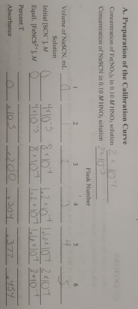 A. Preparation of the Calibration Curve 2A10 Concentration of NASCN in 0.10 M HNO, solution 2x 10 Concentration of Fe(NO,), i