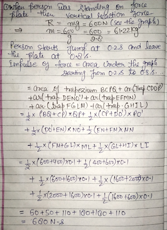 Owhan fesson was amton ore late hon R g600N (See tha graph) -6o0 9.& 6122g Peseson Stas un at 0-2s amd laave e Flati at Lmbul