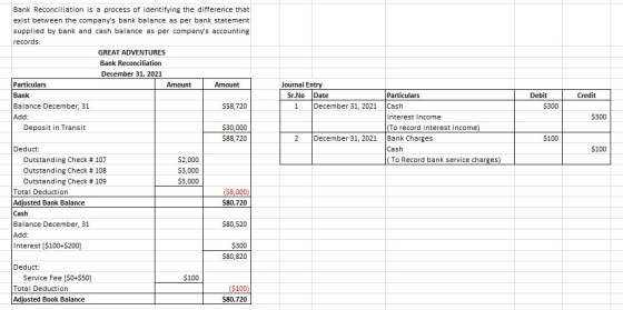 Bank Reconciliation is a process of identifying the difference that exist between the companys bank balance as per bank stat