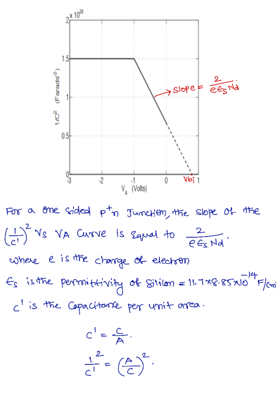 Slope F ees Nd 0.5 ees Nd ohere isthe CopaCitone