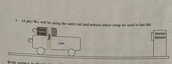 3. (4 pts) We will be using the same cart and motion sensor setup we used in last lab: Force Motion Probe Sensor ro Cart With