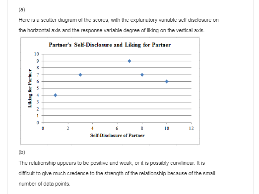 Here is a scatter diagram of the scores, with the explanatory variable self disclosure on the horizontal axis and the respons