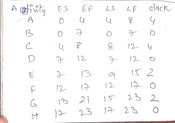A Es ef slack. 12. 0 12-6 け)2 23 1 23