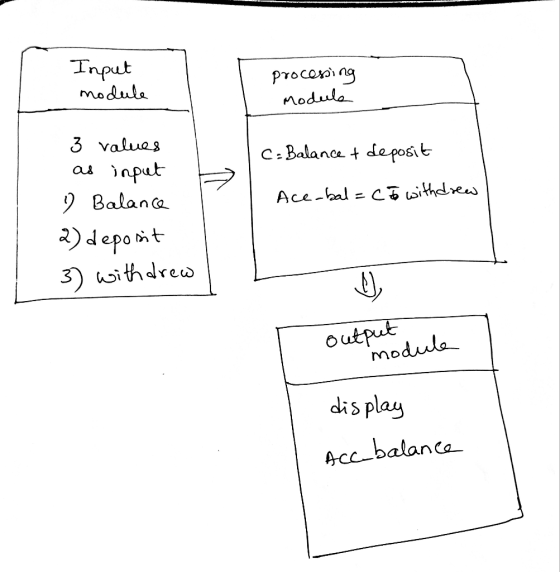 Input mo dula Modula 3 valva3 c-Balanca t daposi t nCe au nput ana output modla dis play Acc balanca
