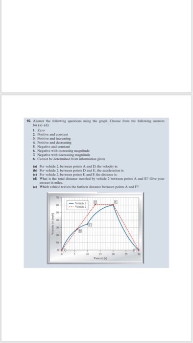 15. Answer the Sollowing questioms ssing the graph. Choose from the Sollowing answers for (a)-(dy L. Zeno 2. Positive and con