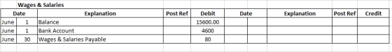 Wages & Salaries Explanation Post Ref Debit DateEx Post Ref Credit June1 Balance June1 Bank Account June 30Wages & Salaries P