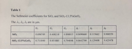 Table 1 The Sellmeier coefficients for Sio, and SiO2-13.5%Ge02. The λι, λ2A3 are in um. G1 Gs Sio2 0.696749 0.408218 0.89081