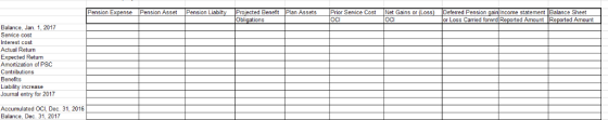 Obligations OCI Balance, Jan. 1, 2017 Service cost Interest cost Actual Return Expected Return Amortization of PSC Benefits L