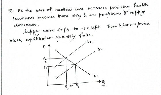 吤of medi eal care incroo en, poviding health. (2) As the rable decrees RA fi 衣すー