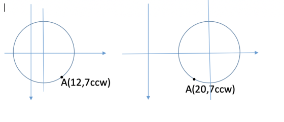 A(12,7ccw) A(20,7ccw)