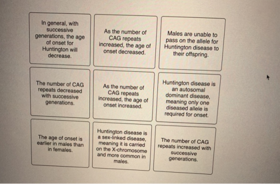 In general, with successive generations, the age of onset for Huntington will decrease Males are unable to pass on the allele