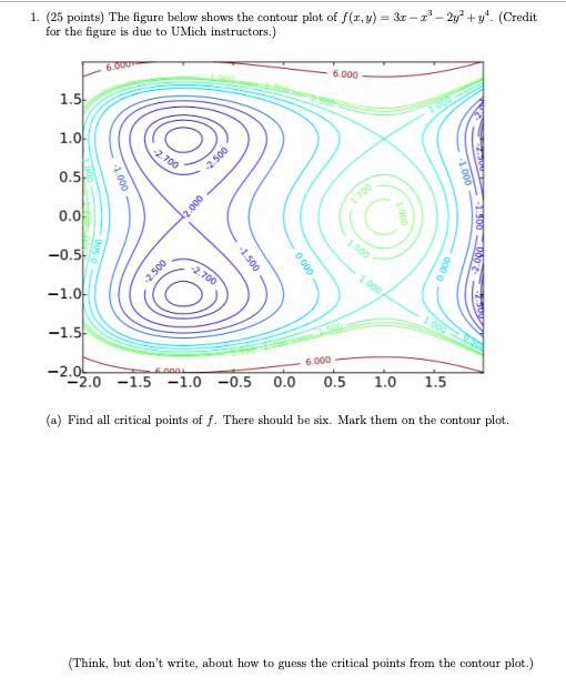 1. (25 points) The figure below shows the contour plot of f(x,y)-3 -1 - 2y+y. (Credit for the figure is due to UMich instruct