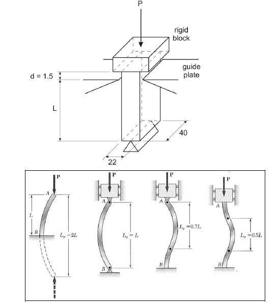 rigid block guide plate d = 1.5 : 40 Le=0.7L し,-2L Lc-I L,-05L