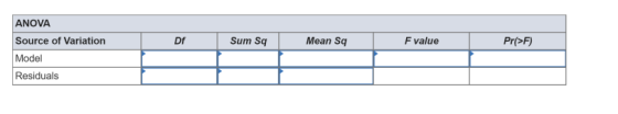 ANOVA Sum Sq Df Mean Sq Pr(>F) Source of Variation F value Model Residuals