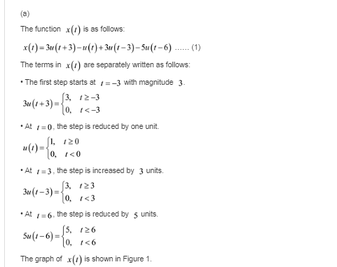 The function x(4) is as follows ()-3u+3)-)3u-3)-5u(-6) The terms in x() are separately wrtten as follows: ·The first step sta