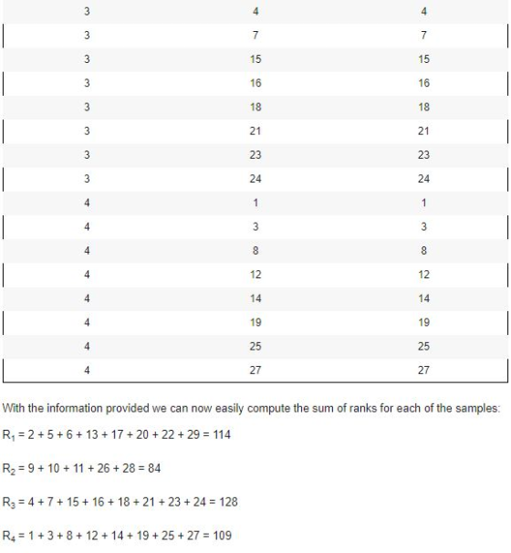 3 7 7 15 15 16 | 16 18 18 21 21 23 23 3 24 24 1 4 3 4 12 12 4 14 14 19 19 25 25 4 27 27 4 easily compute the sum of ranks for