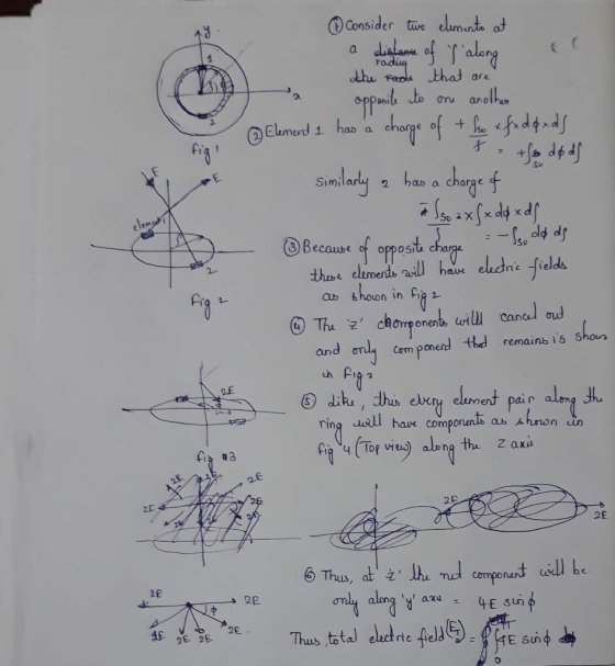 ⓘ dunner to at Consider two thad are ab a C Simila ru 2 bab a charae 3) Becaube o opposit thast eluments hauwe eludne fields