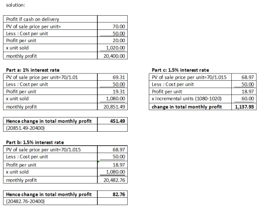 solution: Profit if cash on delive PV of sale price per unit- 70.00 Less: Cost per unit 50.00 Profit per unit 20.00 x unit so