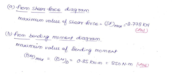 -fence diag sam moment diagzam (b) fiom bac maxiroxim valu a Bending moment