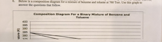 Below is a composition diagram for a mixture of benzene and toluene at 760 Tor. Use this graph to 6. answer the questions tha