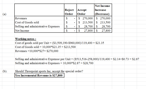 Net Income Reject Accept Order Order Increase Revenues Cost of Goods sold Selling and administrative ExpensesS Net Income (De