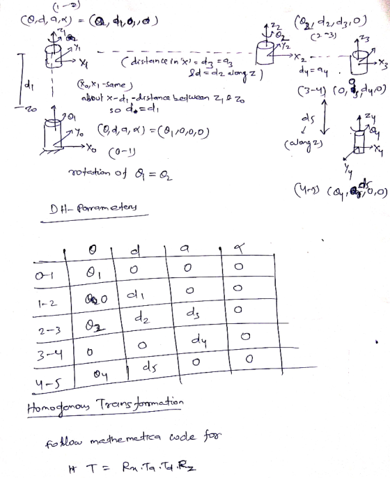 CO,d, a,C, d0, (oprp) -»X? o,1-Same about x-d-drstanca bejuean Z1 0 Z so dc di ( z bap Z4 C d,a, C0,0) otation o & = 0 C4Ca,0