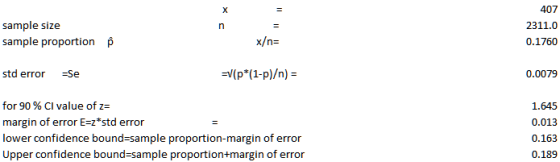 sample size sample proportion 407 2311.0 0.1760 p std error -Se 0.0079 for 90 % Cl value of z- margin of error E-z*std error