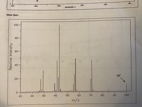 50O 4000 Mass Spec. 100 80- 60- M+ 20- 0 50 60 70 80 90 100 2 10 20 30 40 m/ z