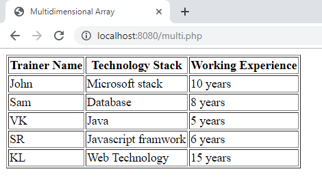 Multidimensional Array Cl localhost:8080/multi.php Trainer Name Technology Stack Working Experience John Sam VK SR. Microsoft
