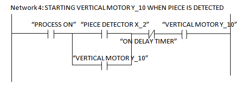 Network4: STARTING VERTICALMOTORY 10 WHEN PIECE IS DETECTED PROCESS ONPIECE DETECTORX 2 VERTICALMOTORY 10 ON DELAY TIM