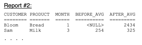 Report #2: CUSTOMER PRODUCT MONTH BEFORE AVG AFTER AVG Bloom 2434 325 Bread Milk <NULL> 254 3 Sam