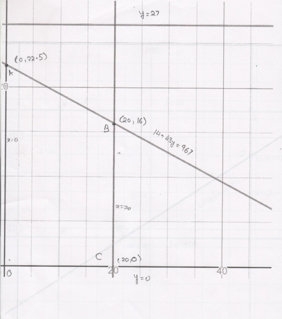 27 to,22.5) C20, 16) 나4+ 4주성 = 967 20 0 40 To