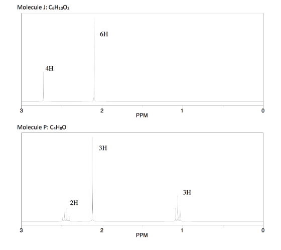 Molecule J: C6H1002 6H 4H 2 PPM Molecule P: C4H8O зн зн 2H 2 PPM