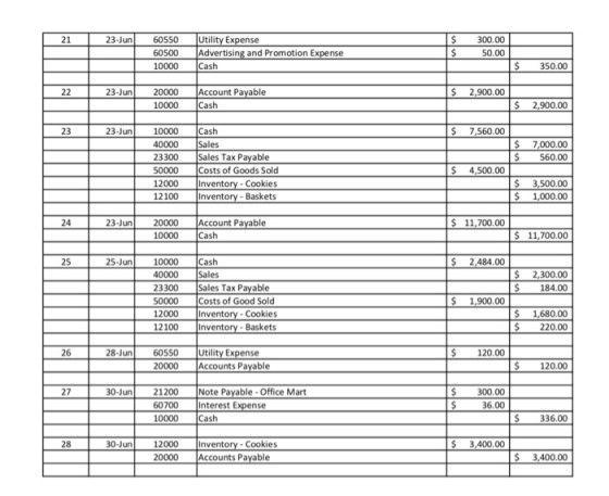Utility Expense Advertising and Prom otion Expense Cash 21 23-Jun 60550 300.00 S 60500 50.00 10000 350,00 Account Payable Cas