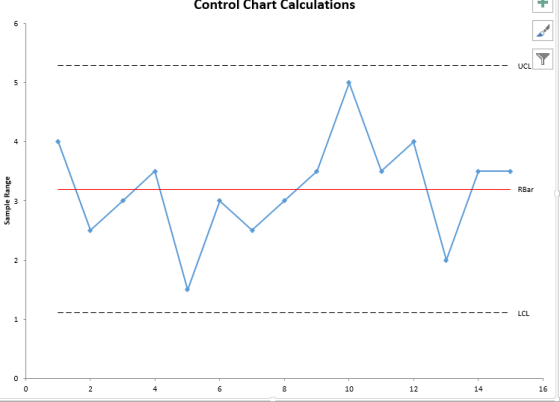 Control Chart Calculations --UCL ーRBar LCL 10 12 16