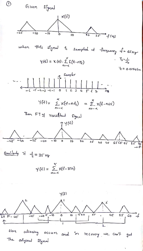 Given Sinal -25 -20 -(0 -thts nn when kartang Tい。 yft)=x) S(t-nt) ni-< 0.0154Sec Samplur u r-4- -L-1 £ xtf-n) =Σ xH-ncs) n- n