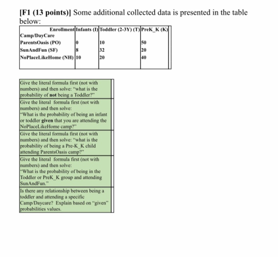 [F1 (13 points) Some additional collected data is presented in the table below Enrollment Infants ()Toddler (2-3Y) (T) Prek_K