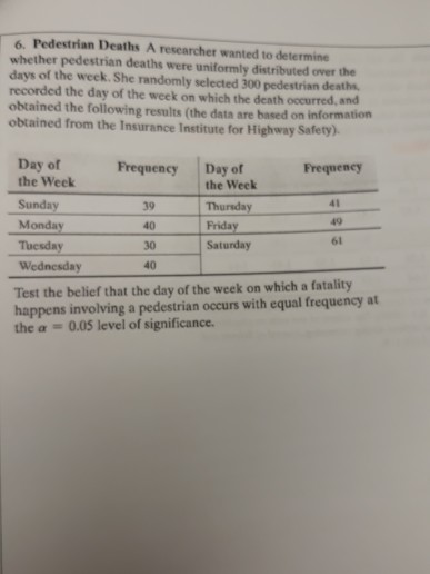 6. Pedestrian Deaths A researcher wanted to determinse whether pedestrian deaths were uniformly distributed over the days of