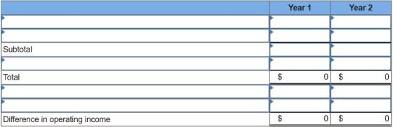 Year 1 Year 2 Subtotal Total 0 $ 0 Difference in operating income