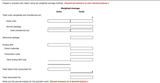 Prepare a process cost report using the weighted average method. (Round all answers to zero decimal places.) Weighted Average