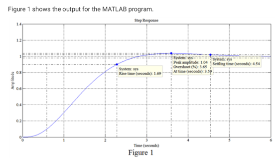 Figure 1 shows the output for the MATLAB program Step Response 1.2 Peak amplitude 1.04 ¡Overshoot(%): 3.65 İ At time (seconds