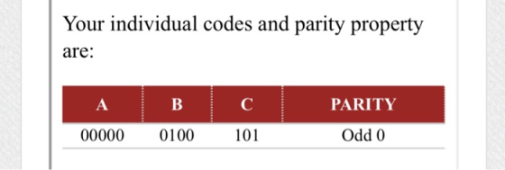 Your individual codes and parity property are: PARITY 00000 0100 101 Odd 0