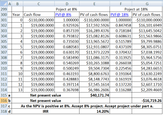 A B 299 300 YearCash flow 301 302 303 304 305 306 307 308 309 310 311 312 313 314 315 a 316 b 317 с 318 d Poject at 8% Poject
