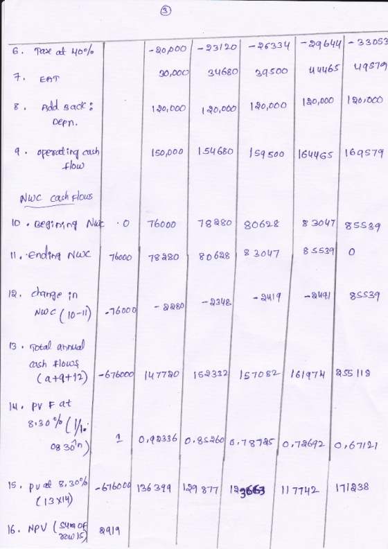 -26334 D964433053 -23120 Pare at 4oo -20poo 6 . 59hn n 49879 34680 29500 30,000 EAT 1201000 a0,000 Add aack 190,000 190, DO0